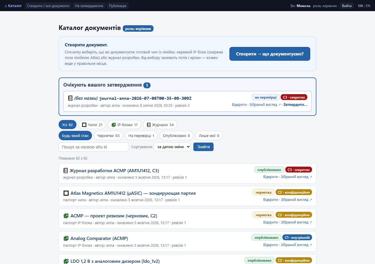 Каталог документів керівника
